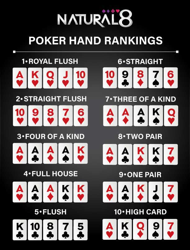 Natural8 Poker Hand Rankings Chart